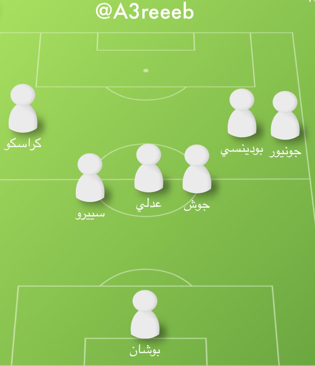 A3reeeb's tweet photo. ماعندي إدنى مجال للشك بأن اللي رسم منهجية الفريق ووضع الاهداف في الخيارات الاجنبية في الفريق لا يعرف تفاصيل هوية الفريق ولا أجاد في قيمة العمل التراكمي بالفريق 
7 أجانب بالفريق مرتبطين بعقود الى الموسم القادم ولو كُنت صاحب قرار عزيزي الشبابي في استبدال 3 لاعبين فقط من تختار ..؟ 

عني أنا :
الامنيات الجميع ماعدى كراسكو لكن الثلاثي : 
بوشان + جونيور + احد لاعبي الوسط 

ماذا عنك ..؟ 
#الشباب