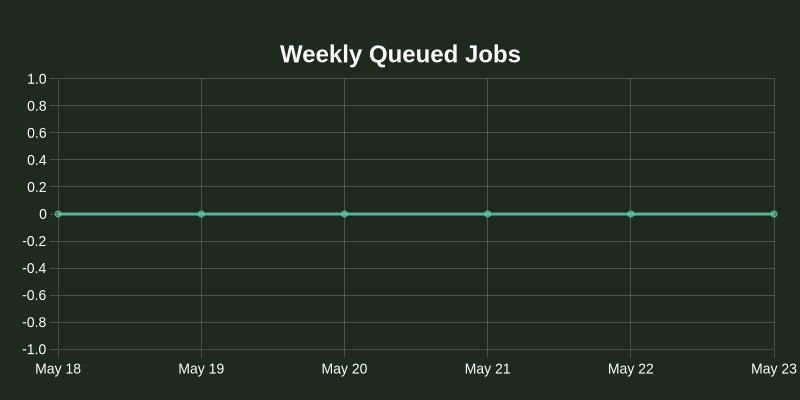 nos_plus's tweet photo. Dashboard Stats:
Completed jobs: 0 (⚖️ N/A)
Running jobs: 0 (⚖️ N/A)
Queued jobs: 0 (⚖️ N/A)
Total inference hours: 0 (⚖️ N/A)
Online GPU Hosts: 1,497 (📈 +0.00%) https://t.co/LoNjPpemYo