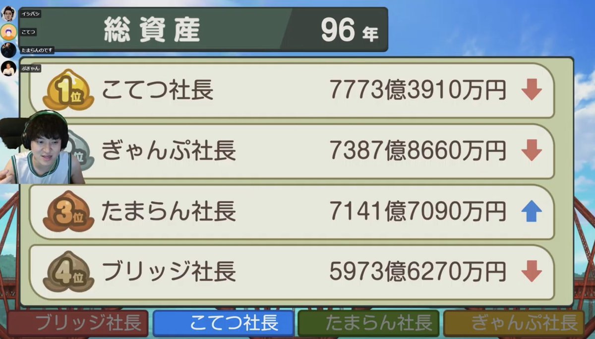 pukupunch's tweet photo. とんでもないデッドヒートになってきました
#ばぎゃらん 
#桃鉄百年決戦四連単 https://t.co/i6XLT0CgjH