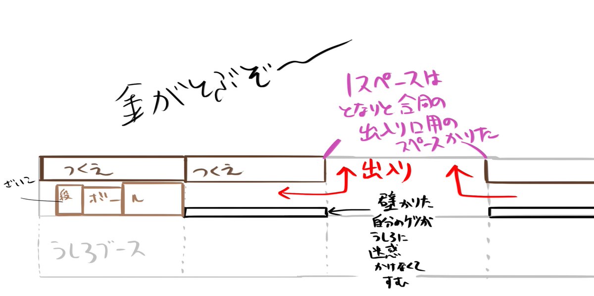 詳細 こんな感じです 人が集まって迷惑かけないように自分のスペース幅をふやしています 出入り口や通路に後ろや他のブースに立ち入るのは論外なので、机幅を縮めるか専用出入口を作ろうね… 