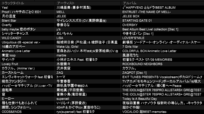 iti_0107's tweet photo. ＃てん粕　お越しいただきありがとうございました！
界隈は変われど長くいれたこと、DJやイベントをやり続けてきたこと、写真を撮り続けてきたこと、すべてが昨日に繋がりました。

改めまして10周年おめでとうございました！
11年目もよろしくね！
↓↓↓↓↓↓流した曲はこちら↓↓↓↓↓↓↓↓ https://t.co/tElZvkBZUj