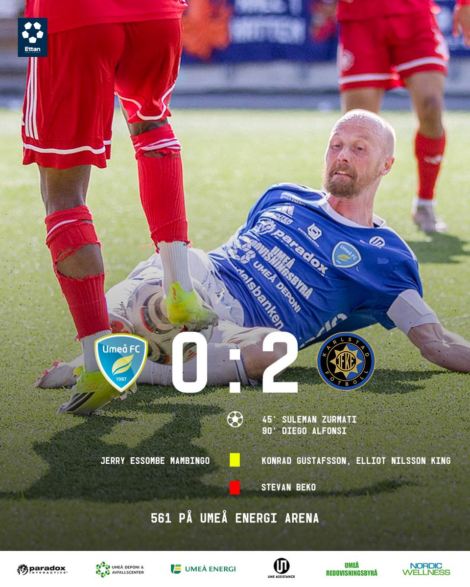 UmeaFC's tweet photo. Trots en man mer stora delar av den andra halvleken lyckas vi inte hitta en kvittering.

#UFCKF #FörUmeå https://t.co/iFLaP9tQRL