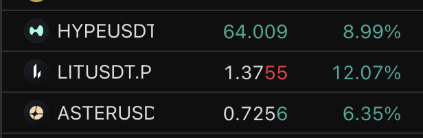 0xWhaleHL's tweet photo. $HYPE target 173$ 
$LIT target 1.93$
$ASTER target 0.03$ 

Agree? https://t.co/yMoEWSgbCo