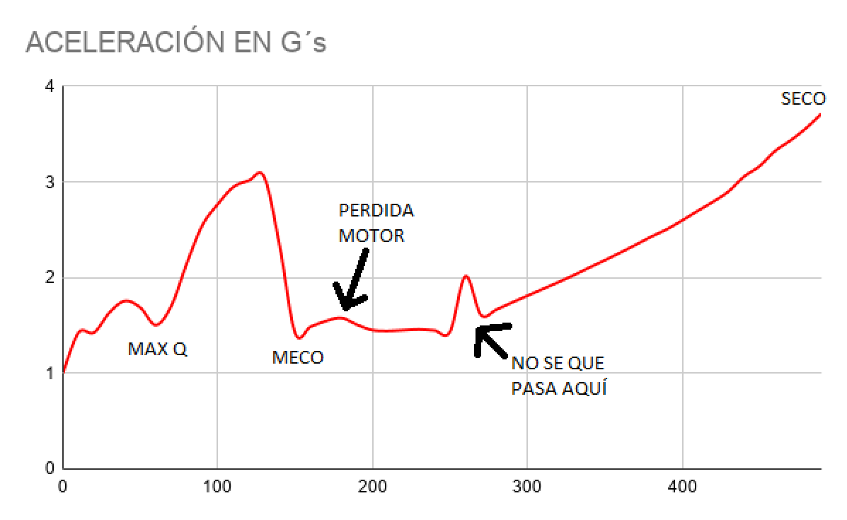LFerrández🚀🇪🇸✝️ tweet media