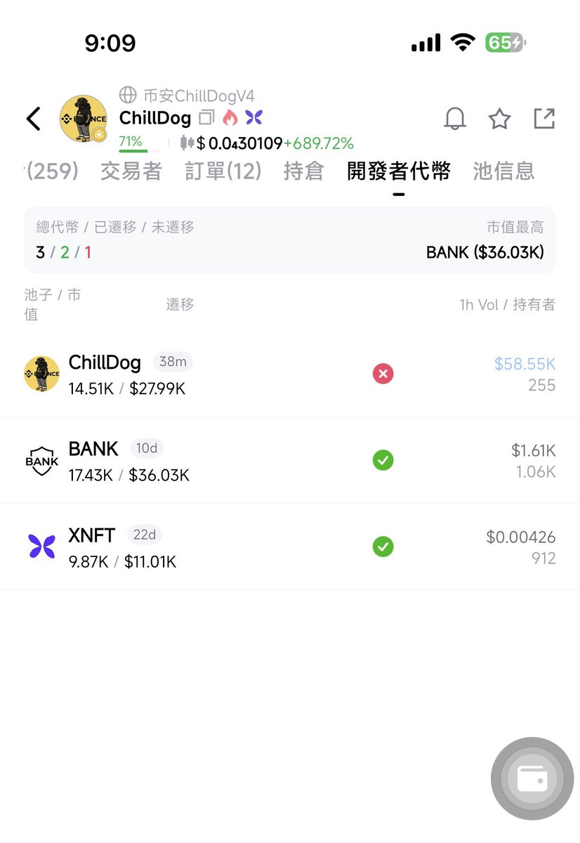 0xBclub's tweet photo. ChillDog 在 four上都被你們分爛了，實在不行試試看蝴蝶的？最起碼這Dev靠譜吧👀

CA：
0x129ee812ea1ea85850b7639a76e2b978927e8888

@webhogwatrs @eth_cedric @flapdotsh https://t.co/J2qdA84Ngd