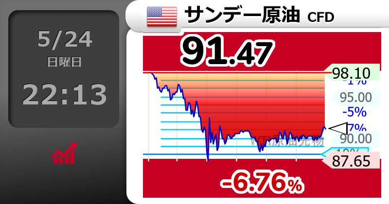 すけろく tweet media