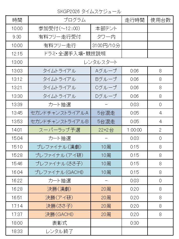 sasaya_bucho's tweet photo. 店長からＯＫ出たので…
#SKGP 20周年に向けてレース形式が変わります。よりスーパーラップに参加しやすく、よりバトルを楽しめるように組んでみました。
集まれ！自称初心者＆ガチ初心者！！

※いつもの皆様にはいつものようにご案内がもう少し後に届くのでヨロシクお願いします🙏 https://t.co/RoSsN88jJq
