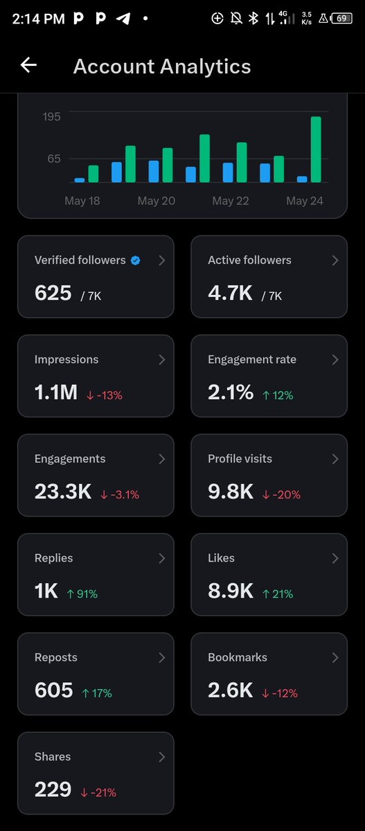 🍊 tweet media