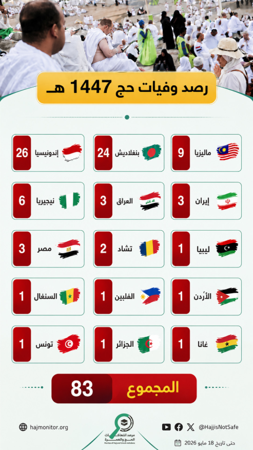 KBT4Nl's tweet photo. والله ودي اصدقكم بس الصورة خشت فعيني 
#حج_1447هـ https://t.co/20RcdFu2Xz