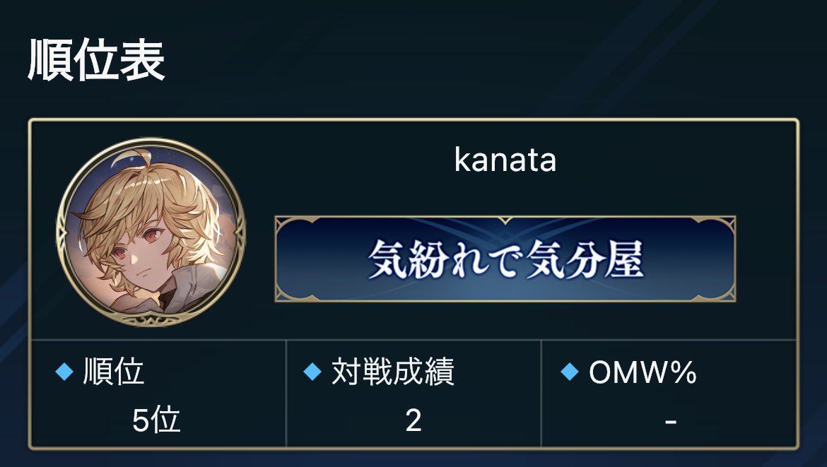 kanatamia's tweet photo. OCS 
day1 8-2
day2 6-1
決勝トーナメント2-1
準々決勝負け〜

面白かった！
#shadowverseWB https://t.co/J3IPdmMKOW