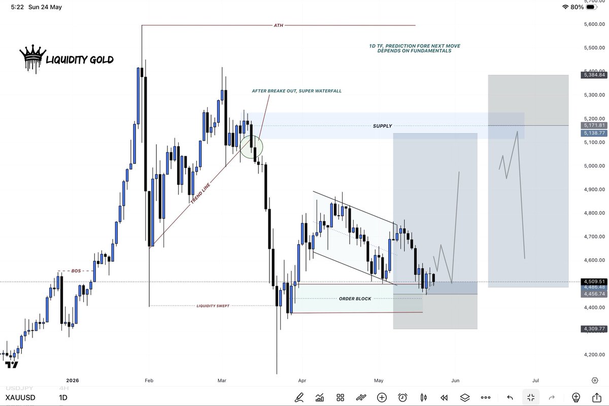 Liquidity Gold tweet media