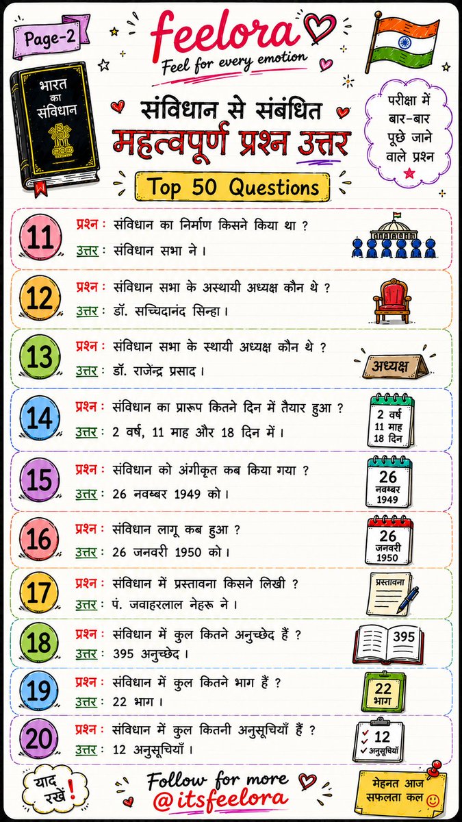 Chunnu466's tweet photo. भारतीय संविधान के Top 50 Important Questions 📚🇮🇳 | Exam में बार-बार पूछे जाने वाले प्रश्न | Part -2

✨ Feel Every Emotion
📍 @itsfeelora

#IndianConstitution #GKQuestions #ConstitutionGK #IndianPolity #Feelora https://t.co/90cdpQdYvO