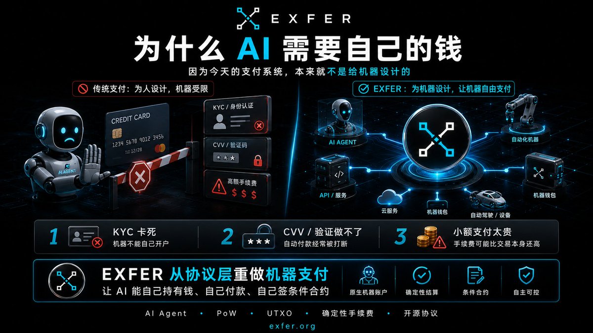 duoduoquanstkr's tweet photo. AI needs its own wallet! 🤖💸 #exfer is built for machine payments: zero MEV, deterministic gas &amp; safe execution. Empowering AI with true financial autonomy!
🔗 https://t.co/AvRIEKzvdP 🎁 Airdrop: https://t.co/OjnbQXPI3C @VitalikButerin

#Web3 #Crypto #AIAgent #Airdrops https://t.co/3SqOFzbY9k