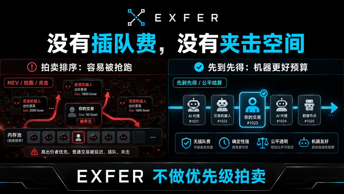 duoduoquanstkr's tweet photo. AI needs its own wallet! 🤖💸 #exfer is built for machine payments: zero MEV, deterministic gas &amp; safe execution. Empowering AI with true financial autonomy!
🔗 https://t.co/AvRIEKzvdP 🎁 Airdrop: https://t.co/OjnbQXPI3C @VitalikButerin

#Web3 #Crypto #AIAgent #Airdrops https://t.co/3SqOFzbY9k
