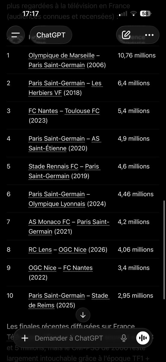 pause_sebastien's tweet photo. @basilebilo Il faut comparer l’incomparable: c’est un article putaclic et tu rebondis dessus sans recherche: actufoot compares avec l’année précédent pour faire parler mais oublie de publier les top dix des audiences (même les herbiers font mieux) https://t.co/tquHhcLFXo