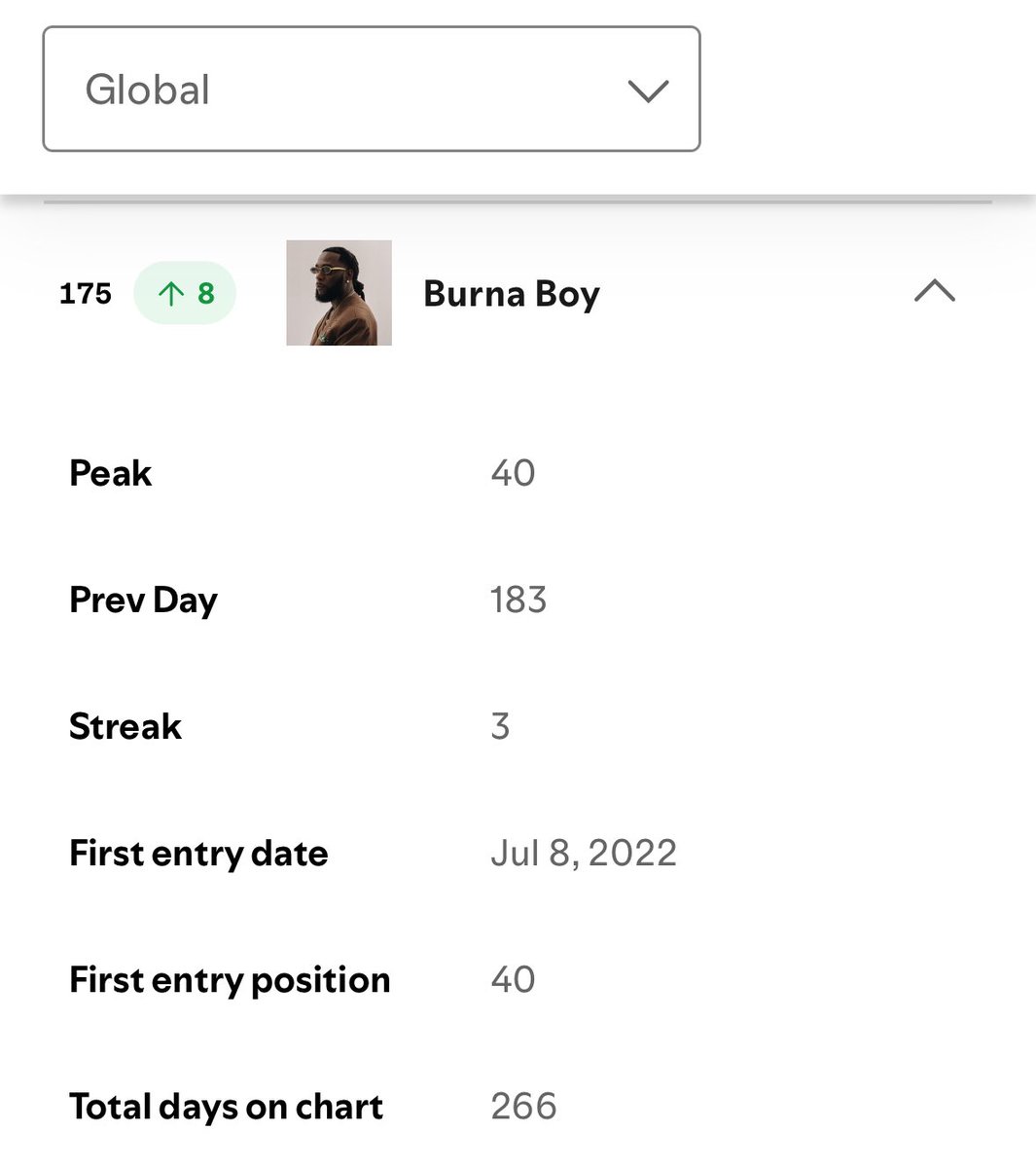 BURNA BOY STATS tweet media