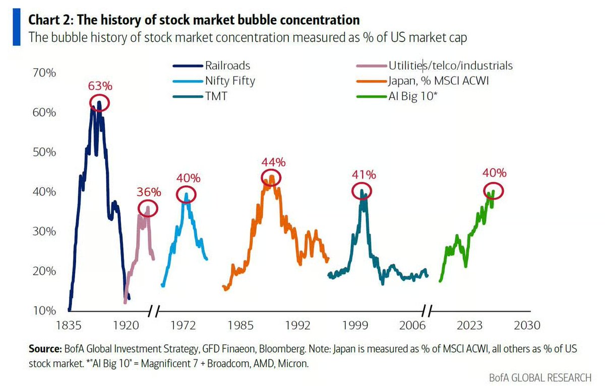 Global Markets Investor tweet media