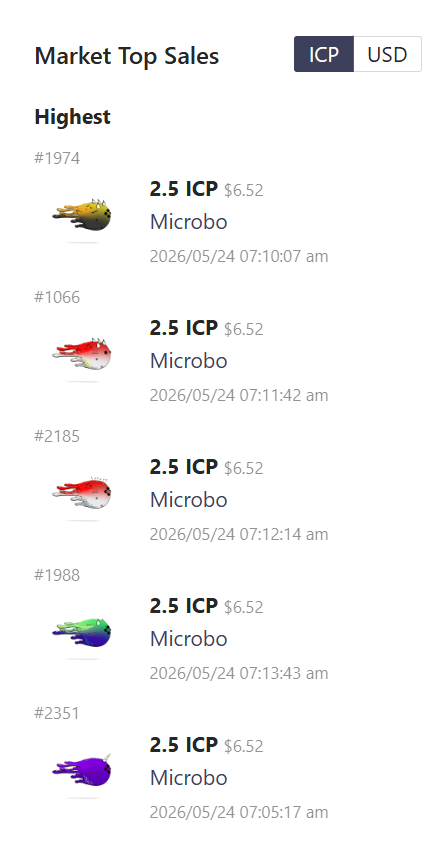 Stollyyyyyy's tweet photo. Oh look, who's here again? 🤣

$ICP https://t.co/4AJqontSft