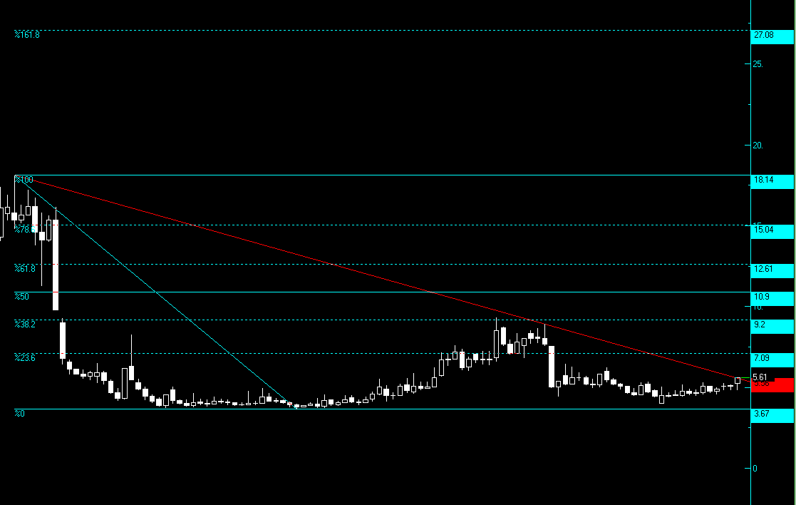 TRADERASESS's tweet photo. #bayrk 

haftalık liner 

günlük liner https://t.co/vyZyZ755Cl