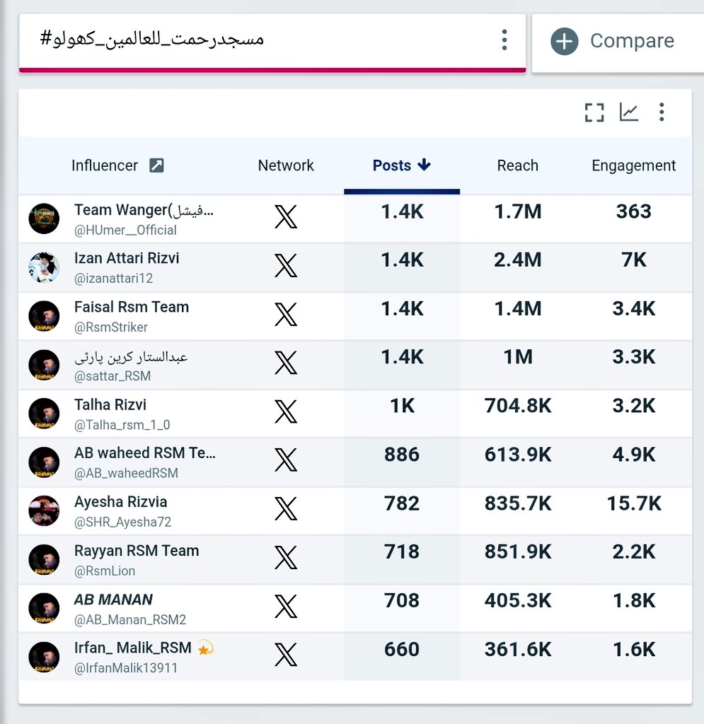 TLP Trends tweet media
