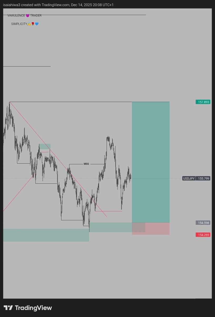 ÏÑ VÉX TØR 📈🥷 tweet media