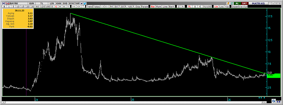 TRADERASESS's tweet photo. #bayrk 

haftalık liner 

günlük liner https://t.co/vyZyZ755Cl
