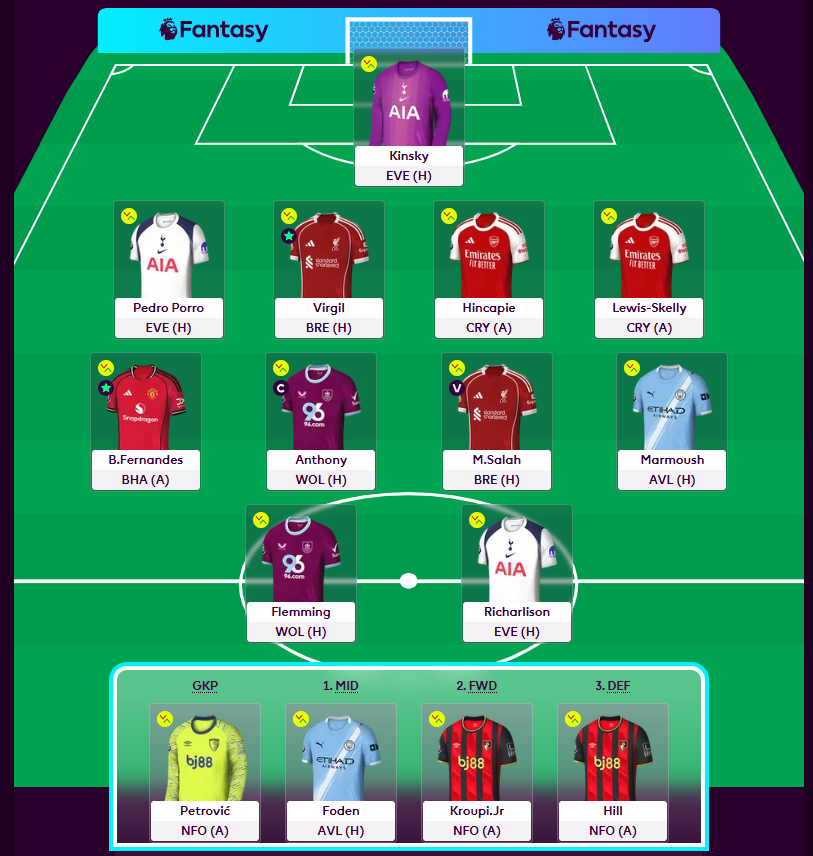 Adam - Above Average FPL tweet media