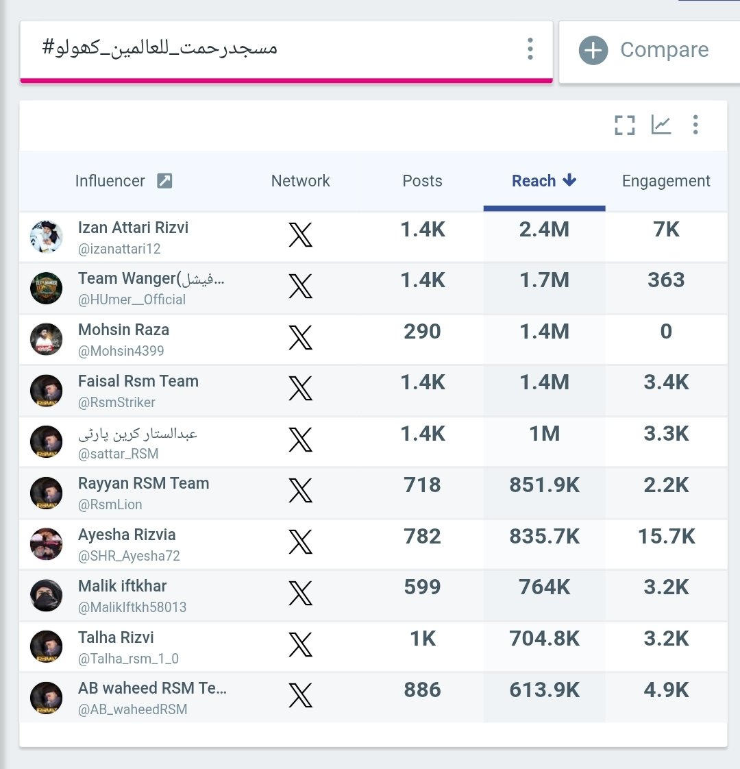 TLP Trends tweet media