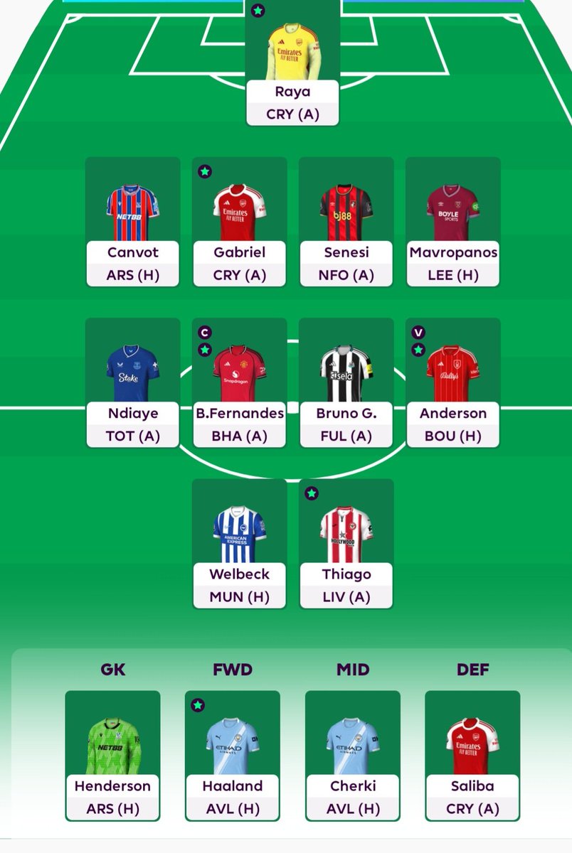 Sempty_One's tweet photo. 🔓 for the last dance

🔄 O'Reilly, Richards to Mav and Senesi (2/2)
🧢 Bruno F
🌎 364
Goodluck 👍 
#fpl #fplcommunity https://t.co/4D0Wl6jcba