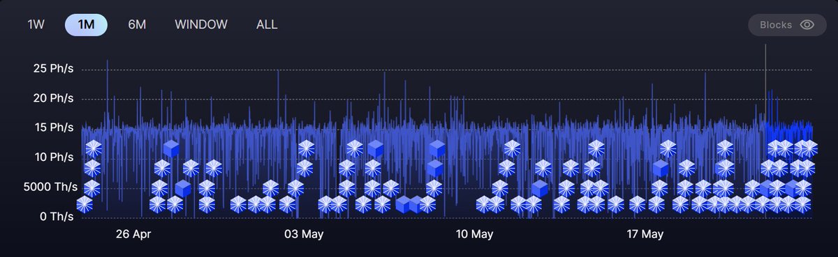 Jim | RDTS | Bitcoin, not jpegs tweet media