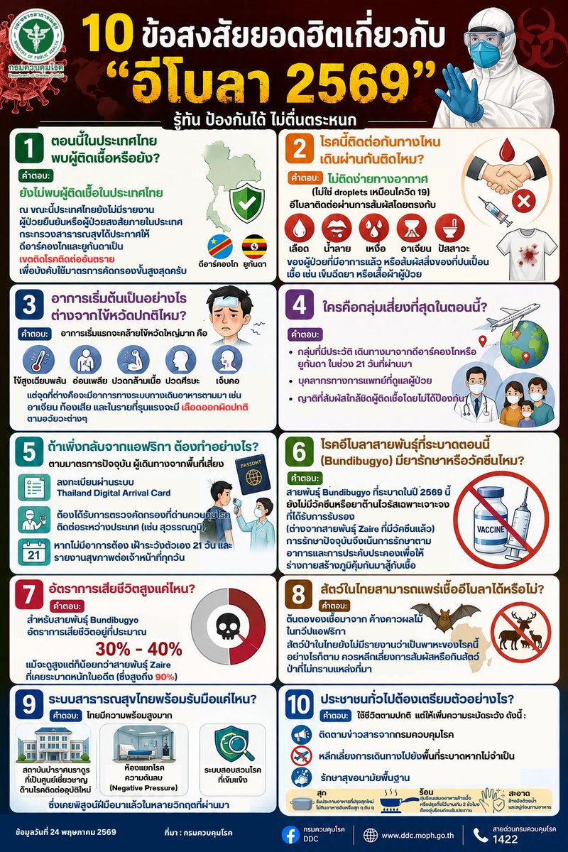 กรมควบคุมโรค tweet media