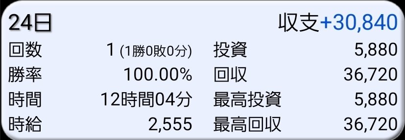 ぶろっこりー tweet media