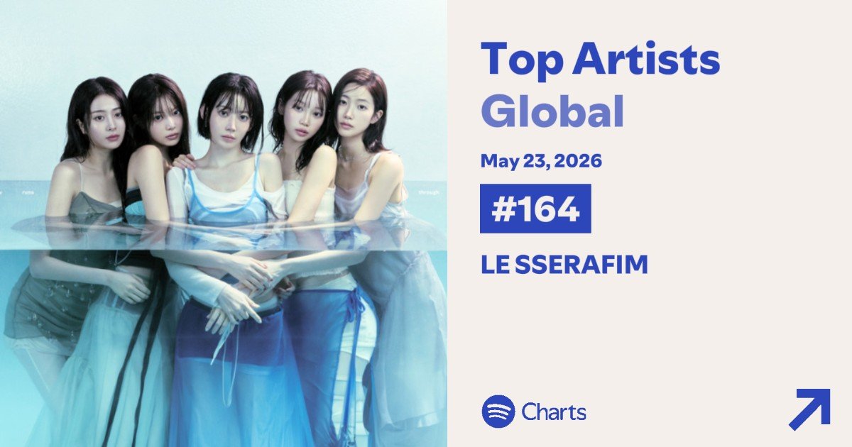 LE SSERAFIM on Spotify tweet media