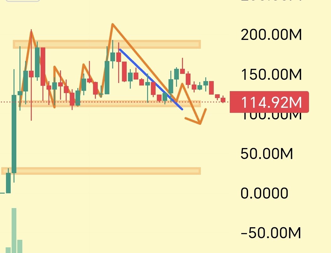 @MaxamedCrypto ayaa tweet muhiim ah ka qoray $ASTEROID