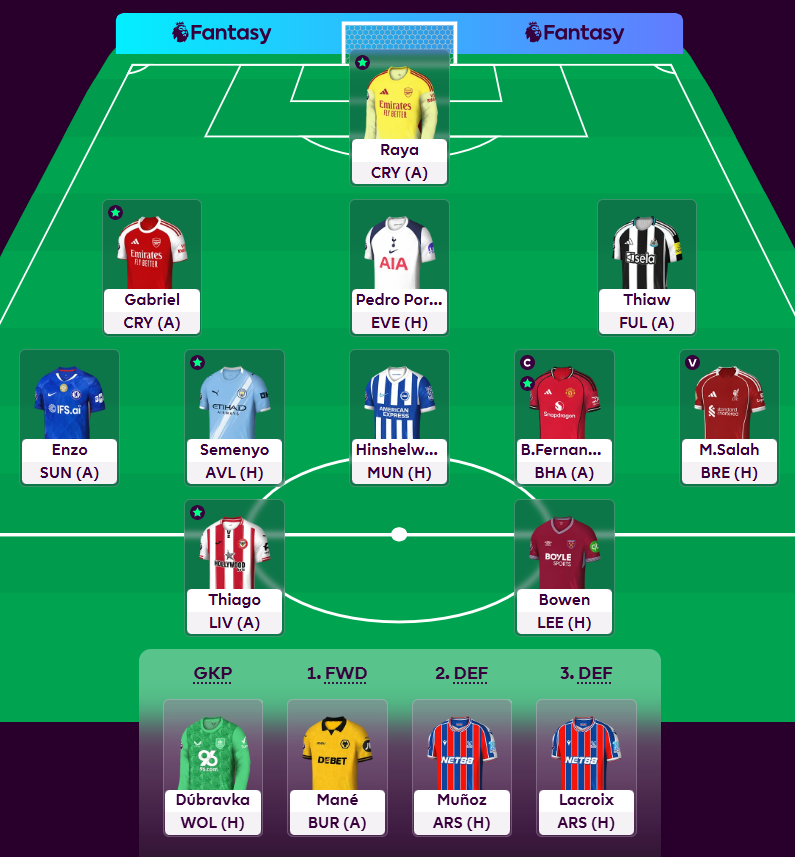 MicroBotz_'s tweet photo. #GW38/ Team🔒/ The final push with a hit based on team leaks! 🥳
Haaland ▶️ Bowen
Saka ▶️ Salah
O'Reilly ▶️ Porro (-4)
🧢 Bruno.F (C) | Salah (VC)
🌏 604k OR
💰 £3.3m ITB
Good luck managers! 🙌
#FPL #FPLCommunity #FPLPod https://t.co/t9UkTd2AA4