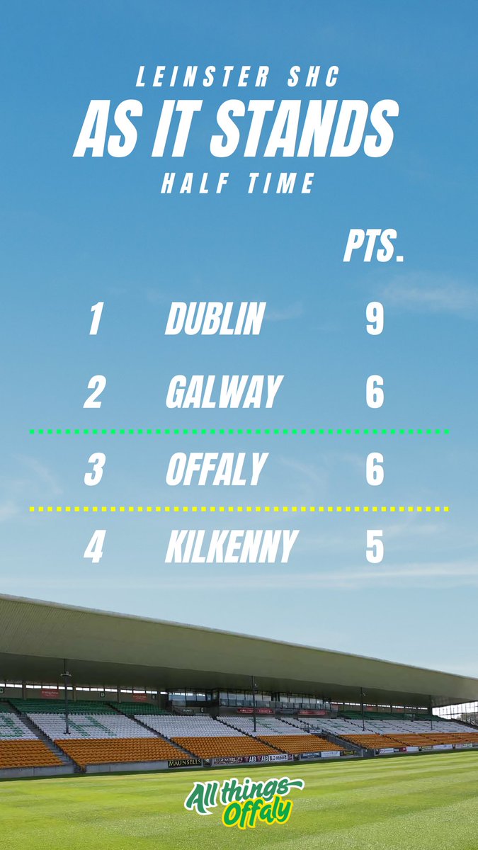 All Things Offaly tweet media