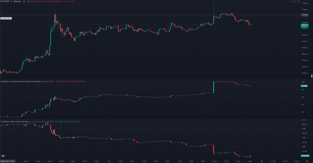 Trader Amir tweet media