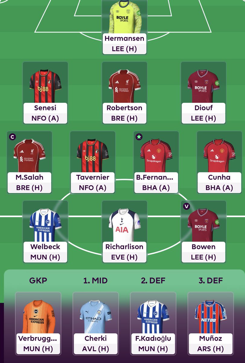 FplLogic's tweet photo. GW38:

OR: 1.7m

Gyok ♻️ Richarlison
Casemiro♻️ 👑 Mo
NOR ♻️ Robbo

🧢 👑 Mo final day vibes

Tip of week: Overall Rank, give me a break😂😂 Vibe-City.

Best of luck all, especially #TNOD #TNT &amp; medicore64 comrades!💪🏻🍀 

#enjoyfpl 
#havefun 
#FPLCommunity
#MentalHealthMatters https://t.co/tMi8idxFm2