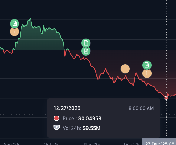 Spiderman616.$WMTx tweet media