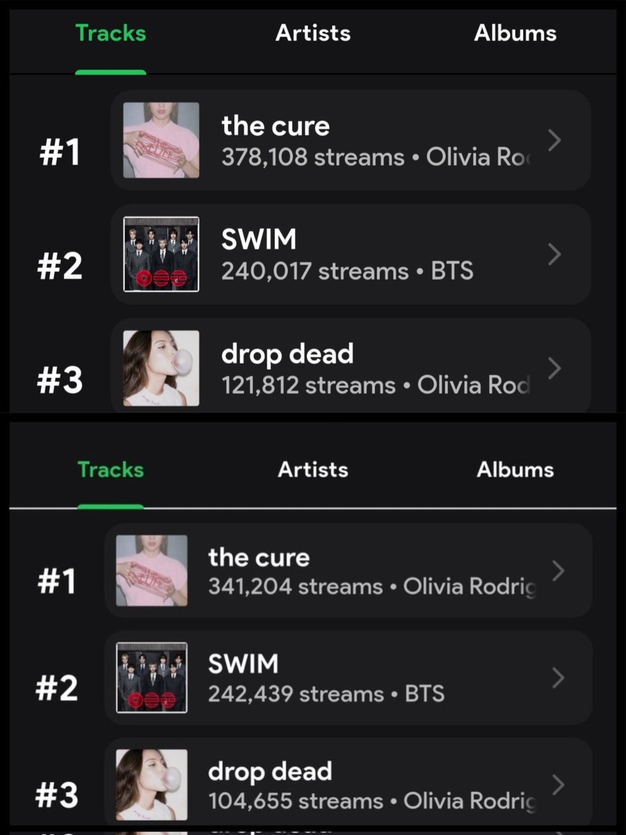 P(laying 'drop dead' and 'the cure') tweet media