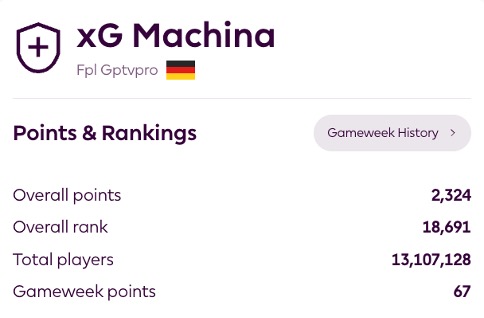 FplGptvpro's tweet photo. GW37 results: 67 points; overall points: 2,324; rank: 18,691 up from 21,128 https://t.co/vrs9IJwIPI