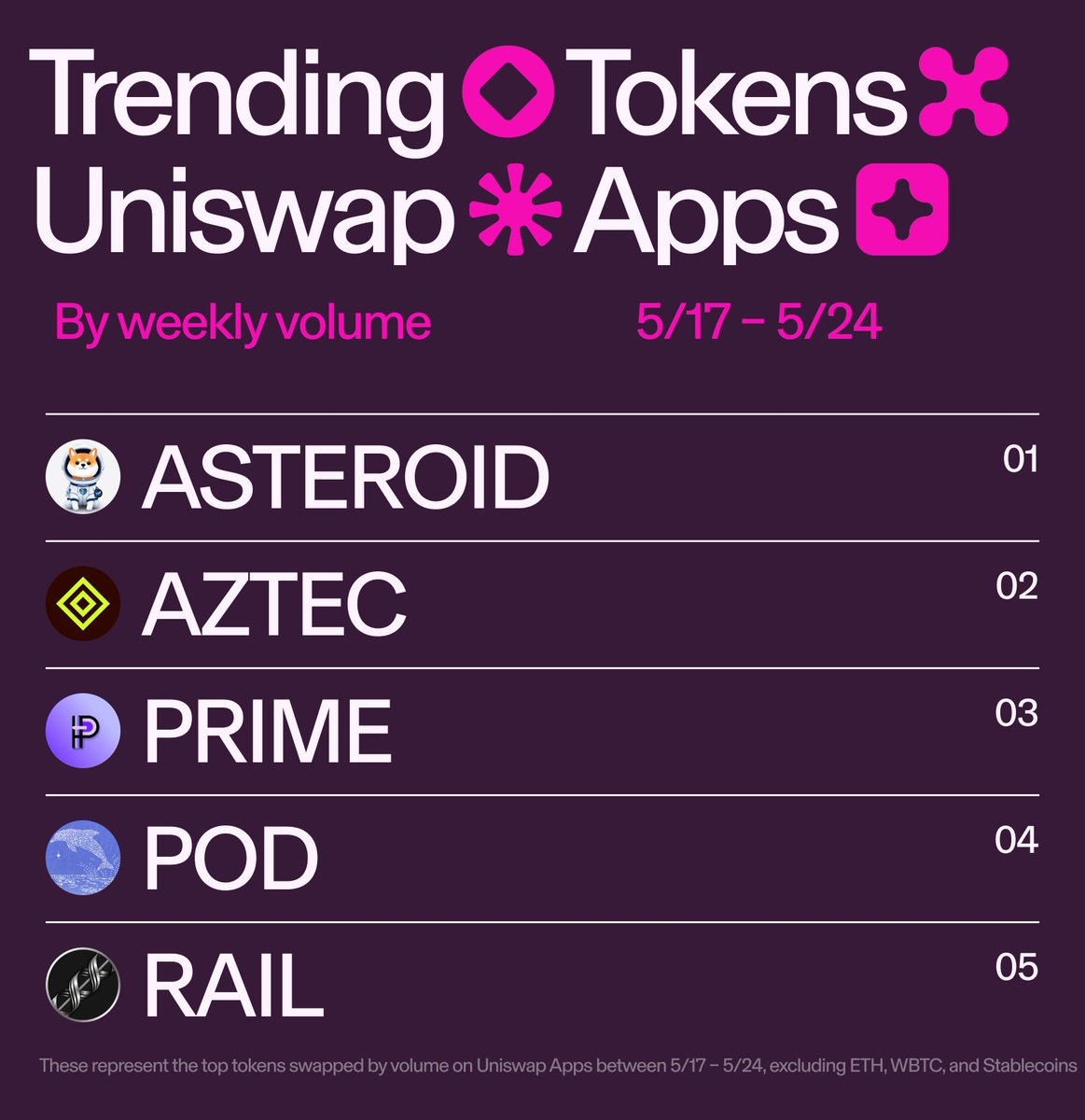 Uniswap tweet media