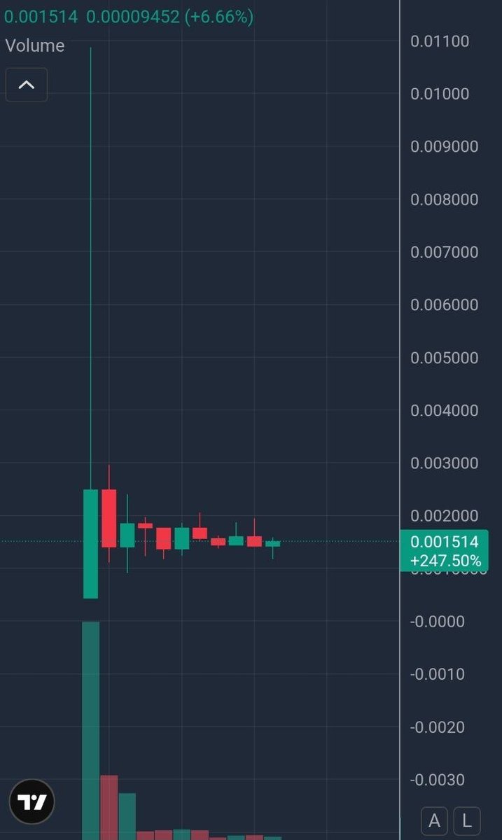 cryptonetbitco1's tweet photo. 0.0015 
>>>>
0.00195

مبروووك لكل من تواصل معانا
 بالتليجرام وانضم معانا.

ربح حتى الان 25% فى 24ساعة

انضم معانا لو محفظتك تبداء من 1000$

واصعد معانا بعملة من vip+

تواصل مباشرة

@crypto_bentleyman

فقط محفظة تبداء من 1000$
اقل من ذلك سيتم حظر الشخص 
المتصل حتى لا يقوم بأضاعة وقت
 الفريق والمساعدين