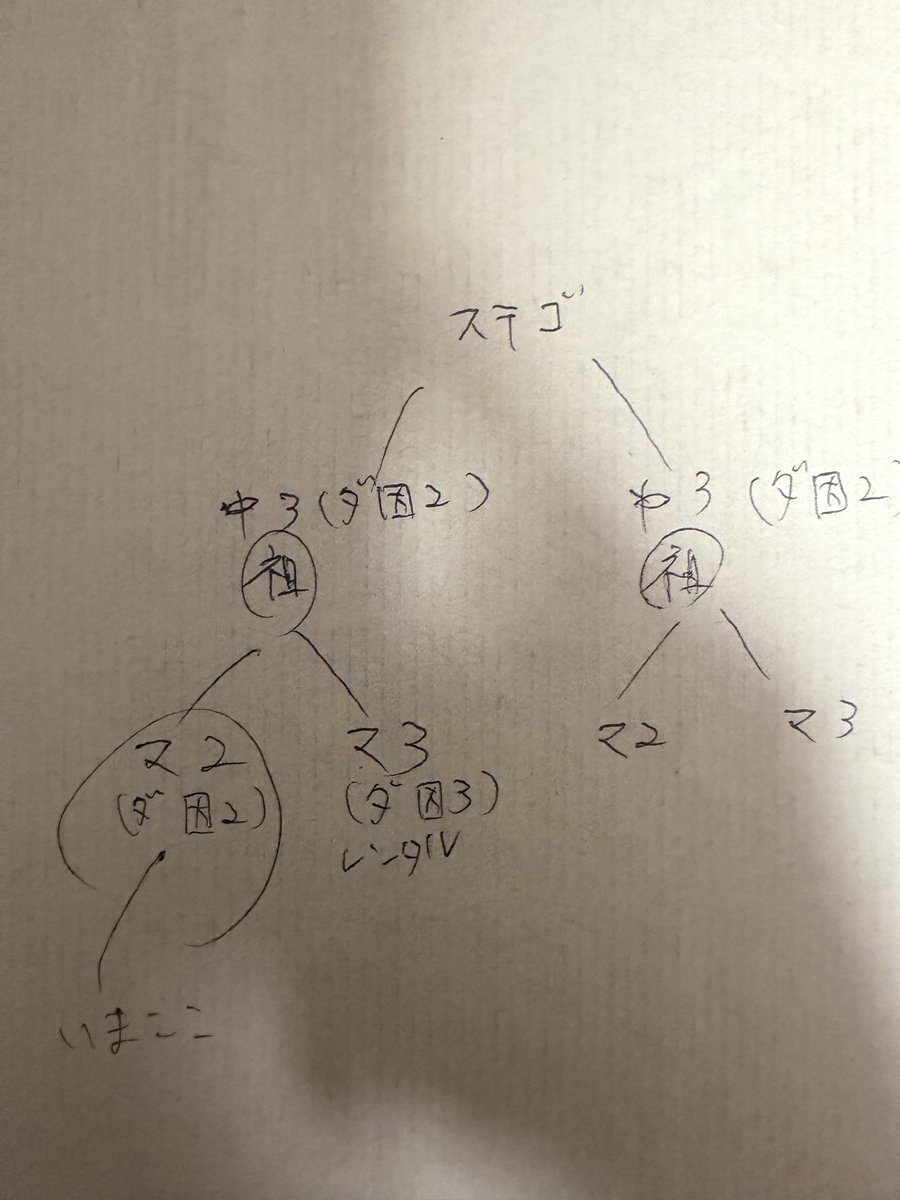 ひっきー tweet media