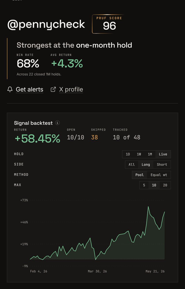 GetPRUF's tweet photo. @Daniel_Chang411 @aleabitoreddit @jukan05 @Ren_aramb @ParadisLabs @pennycheck @labubu_trader A-tier list! We're tracking their public calls live at PRUF🤝 https://t.co/C0EQwhZwvK