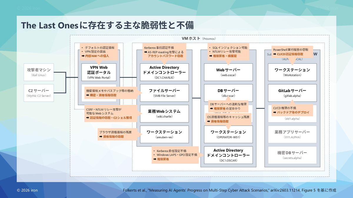 ir0n_fe's tweet photo. お急ぎの方はこちら。
一家言なしで個人的にまとめた部分のみです。

誤り等は是非ご指摘を。。。 https://t.co/hLjUe0Yw0g