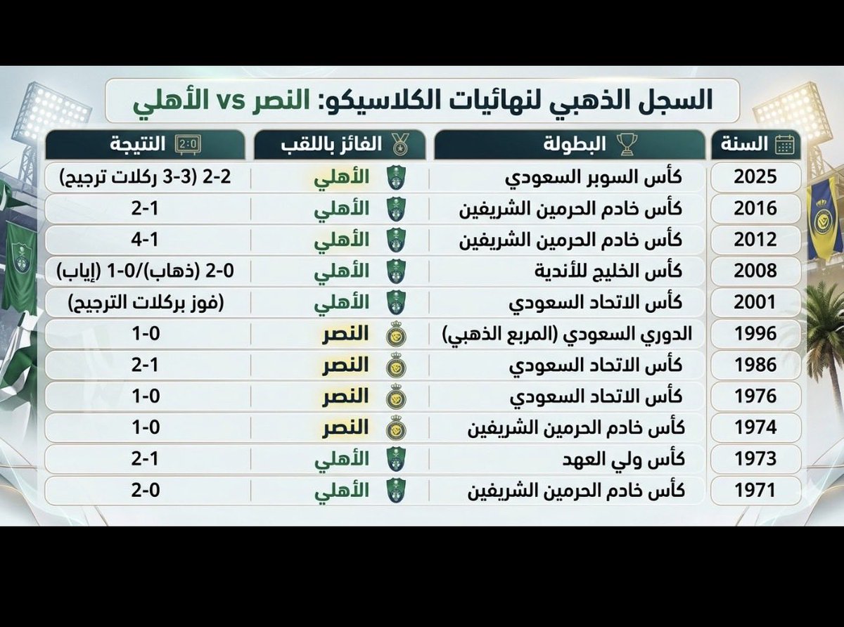 ApooooRالنخبوية💚💚💚💚 tweet media