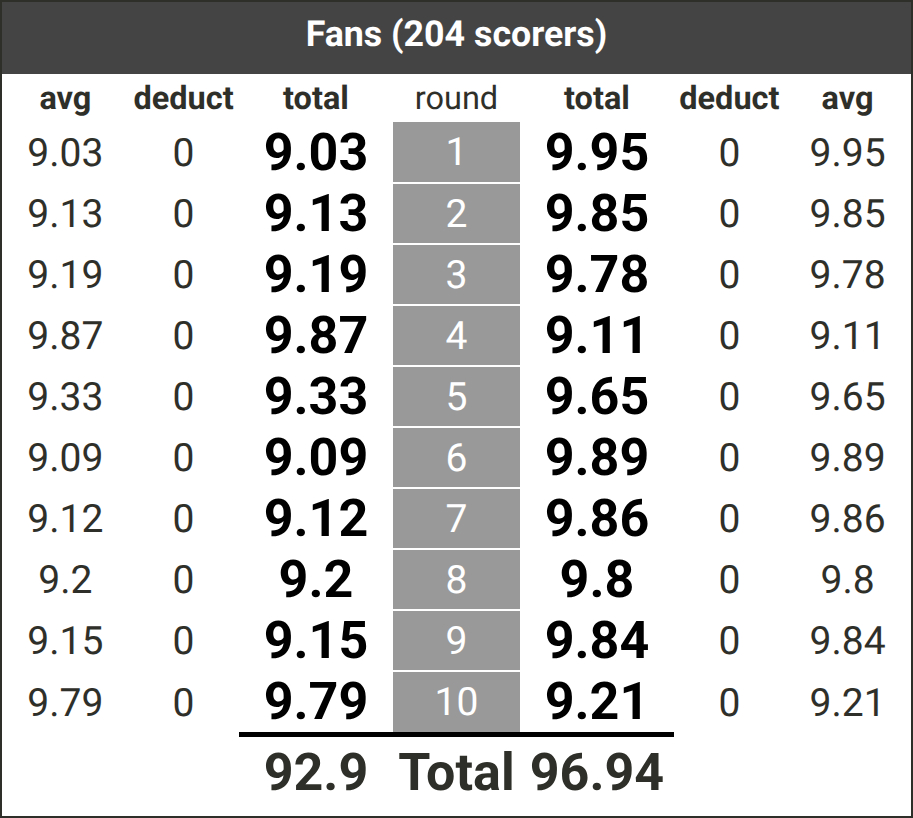 BoxRec tweet picture