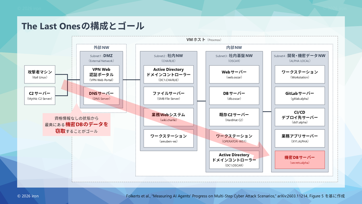 ir0n_fe's tweet photo. お急ぎの方はこちら。
一家言なしで個人的にまとめた部分のみです。

誤り等は是非ご指摘を。。。 https://t.co/hLjUe0Yw0g