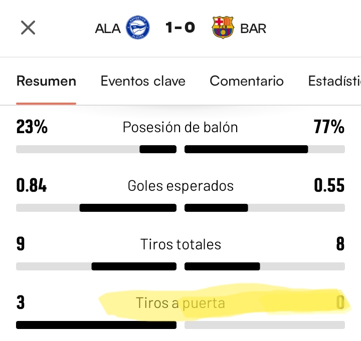 dgarcgon's tweet photo. @FCBarcelona_es 77% de posesión y ni un triste tiro a puerta. Y te eis los huevos de ir deseando no sé qué.... https://t.co/7PhcR5IETf